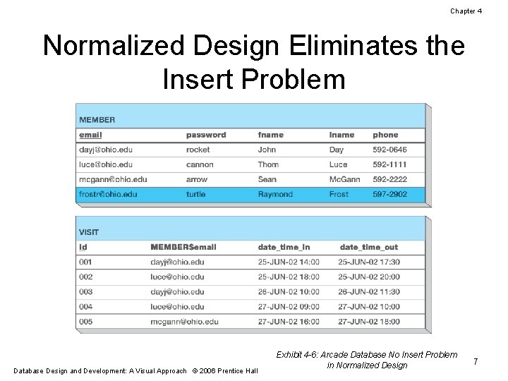 Chapter 4 Normalized Design Eliminates the Insert Problem Database Design and Development: A Visual