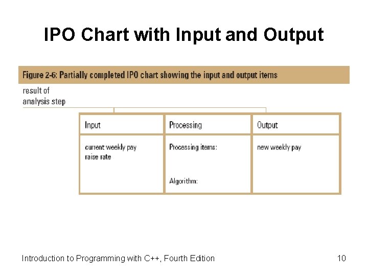 IPO Chart with Input and Output Introduction to Programming with C++, Fourth Edition 10