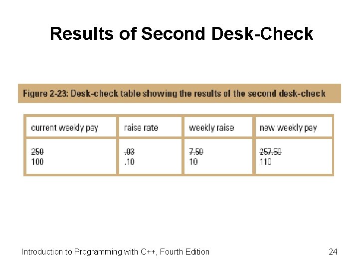 Results of Second Desk-Check Introduction to Programming with C++, Fourth Edition 24 
