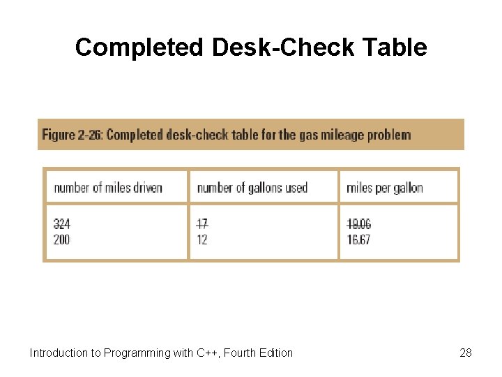 Completed Desk-Check Table Introduction to Programming with C++, Fourth Edition 28 