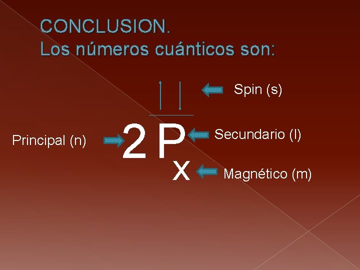 CONCLUSION. Los números cuánticos son: Spin (s) Principal (n) 2 Px Secundario (l) Magnético