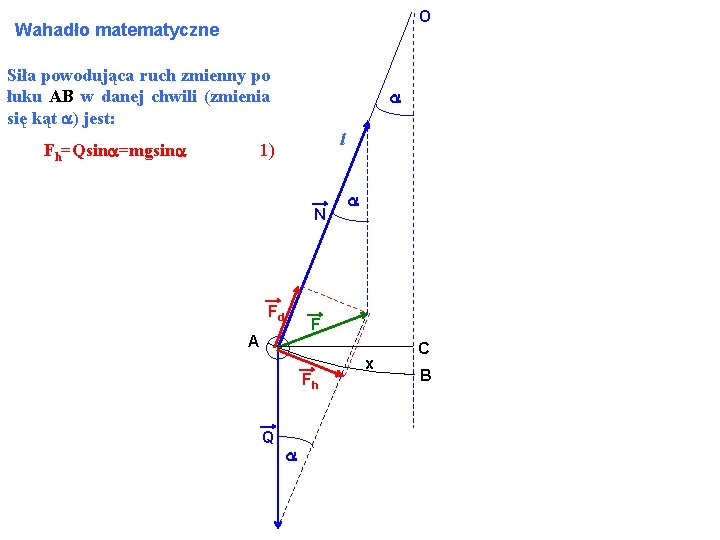 O Wahadło matematyczne Siła powodująca ruch zmienny po łuku AB w danej chwili (zmienia