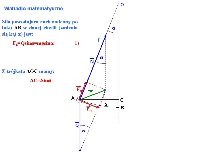 O Wahadło matematyczne Siła powodująca ruch zmienny po łuku AB w danej chwili (zmienia