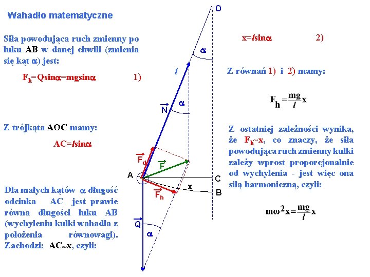 O Wahadło matematyczne x=lsina Siła powodująca ruch zmienny po łuku AB w danej chwili