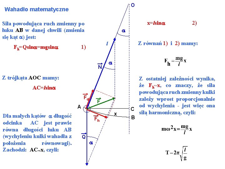 O Wahadło matematyczne x=lsina Siła powodująca ruch zmienny po łuku AB w danej chwili