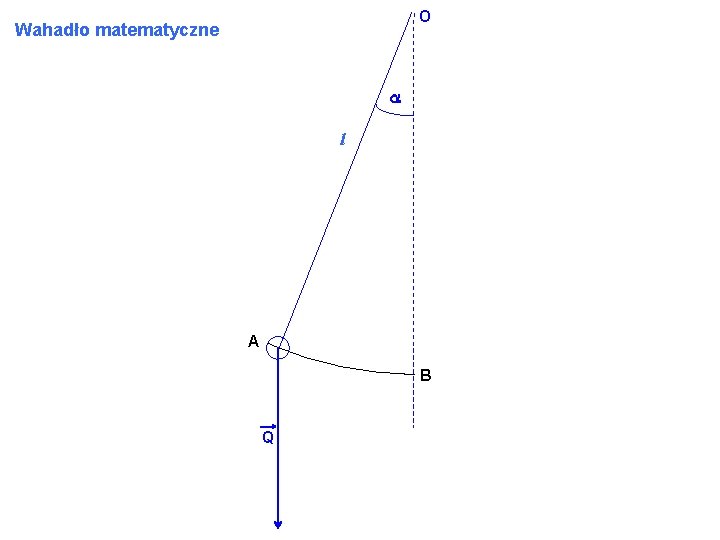 O Wahadło matematyczne a l A B Q 