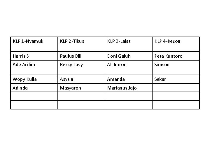 KLP 1 -Nyamuk KLP 2 -Tikus KLP 3 -Lalat KLP 4 -Kecoa Harris S