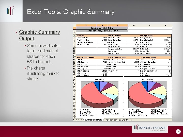 Excel Tools: Graphic Summary • Graphic Summary Output • Summarized sales totals and market