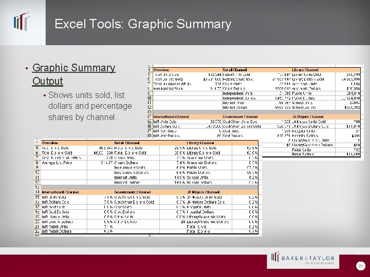 Excel Tools: Graphic Summary • Graphic Summary Output • Shows units sold, list dollars