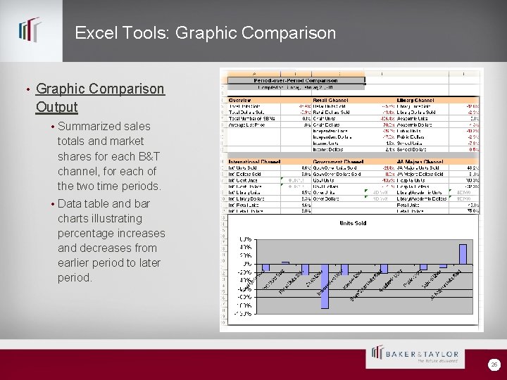 Excel Tools: Graphic Comparison • Graphic Comparison Output • Summarized sales totals and market