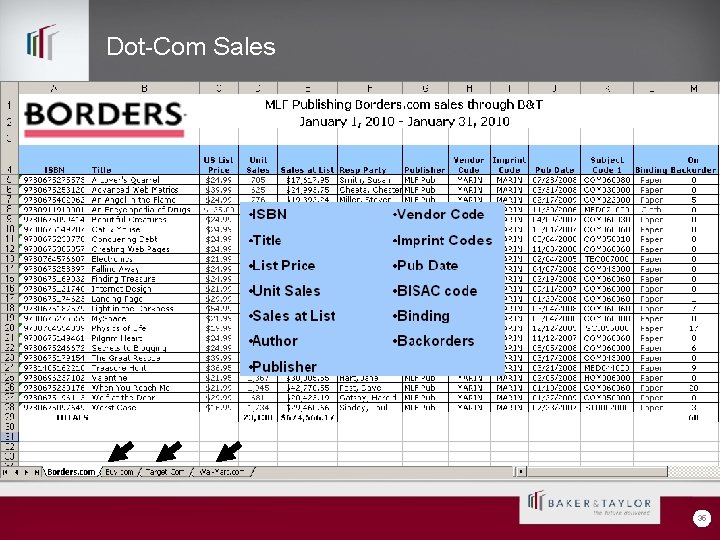 Dot-Com Sales 35 