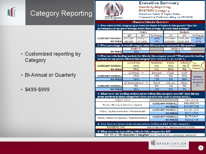 Category Reporting • Customized reporting by Category • Bi-Annual or Quarterly • $499 -$999