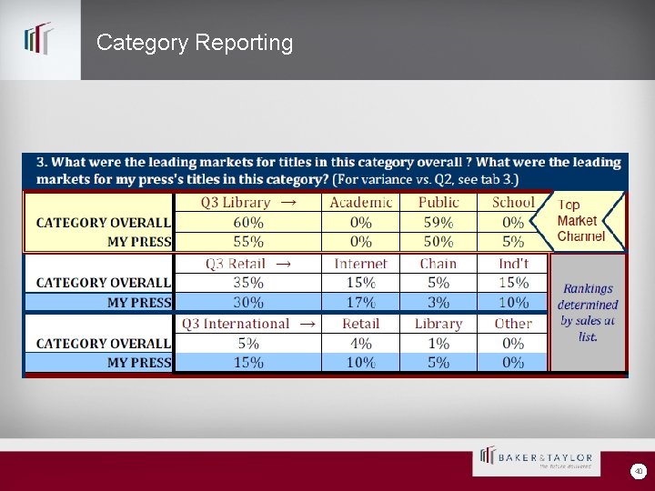 Category Reporting 40 