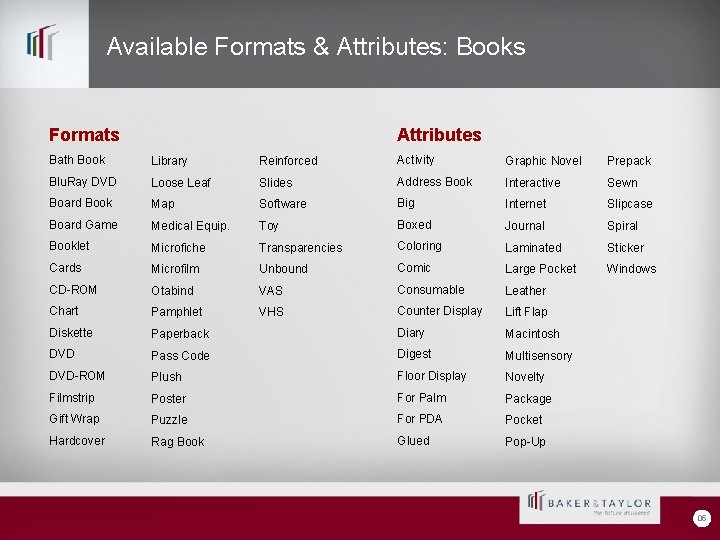 Available Formats & Attributes: Books Formats Attributes Bath Book Library Reinforced Activity Graphic Novel