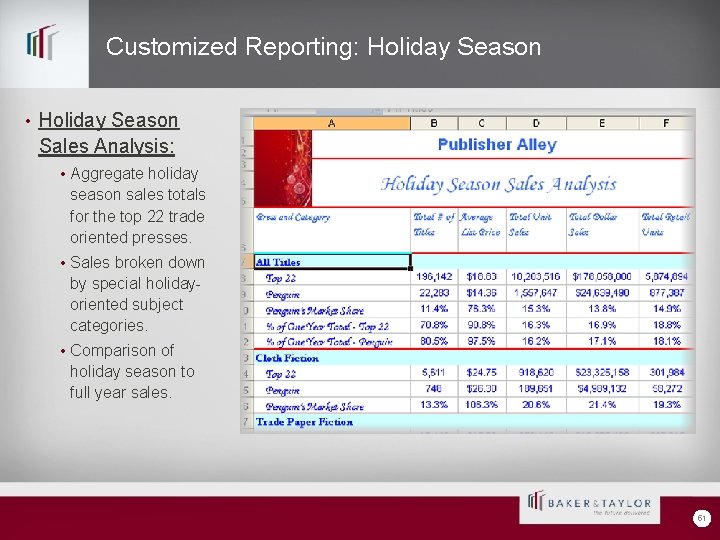 Customized Reporting: Holiday Season • Holiday Season Sales Analysis: • Aggregate holiday season sales