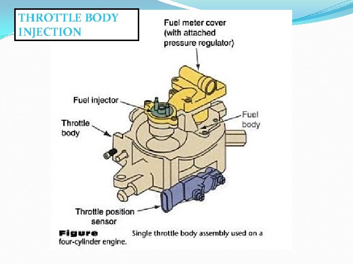 THROTTLE BODY INJECTION 