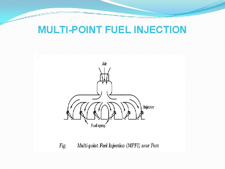 MULTI-POINT FUEL INJECTION 