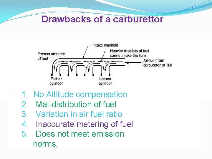 Drawbacks of a carburettor 1. No Altitude compensation 2. Mal-distribution of fuel 3. Variation