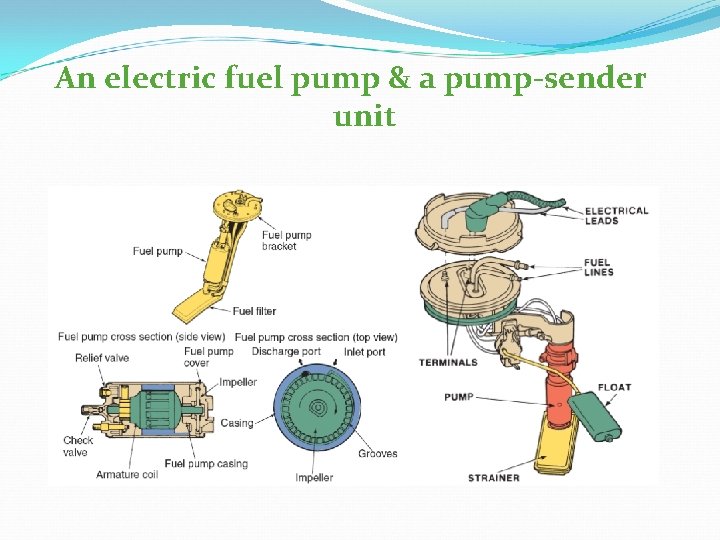 An electric fuel pump & a pump-sender unit 