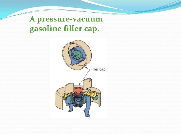 A pressure-vacuum gasoline filler cap. 