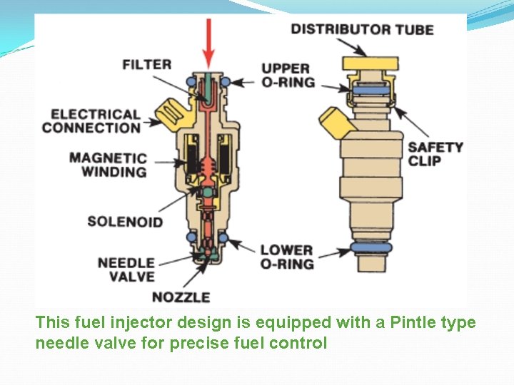 This fuel injector design is equipped with a Pintle type needle valve for precise