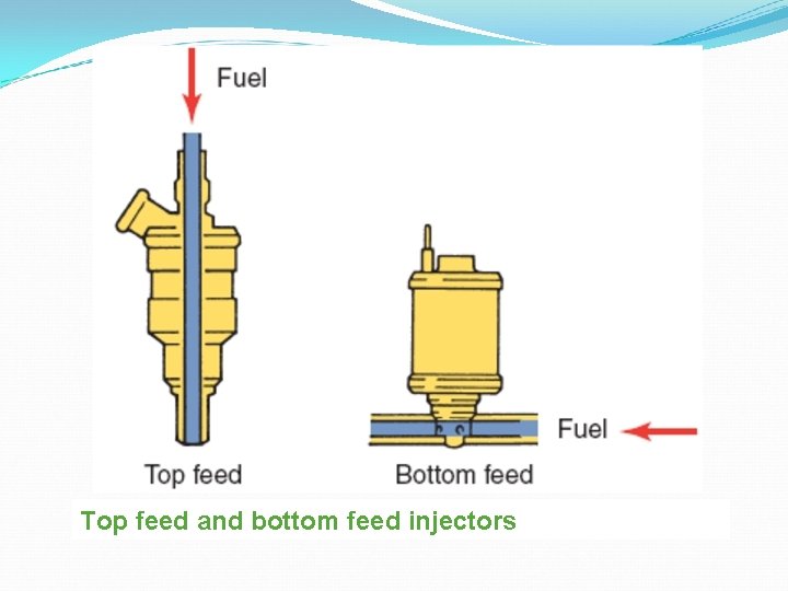 Top feed and bottom feed injectors 