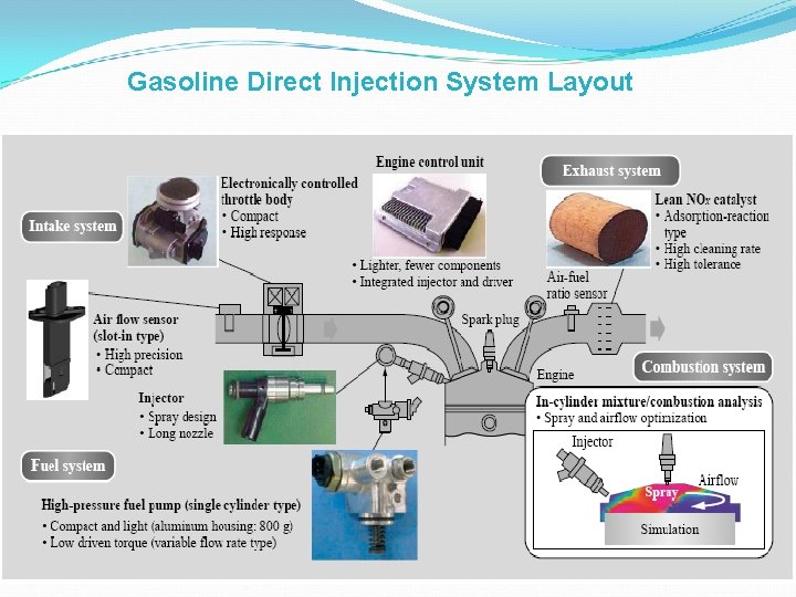 Gasoline Direct Injection System Layout 