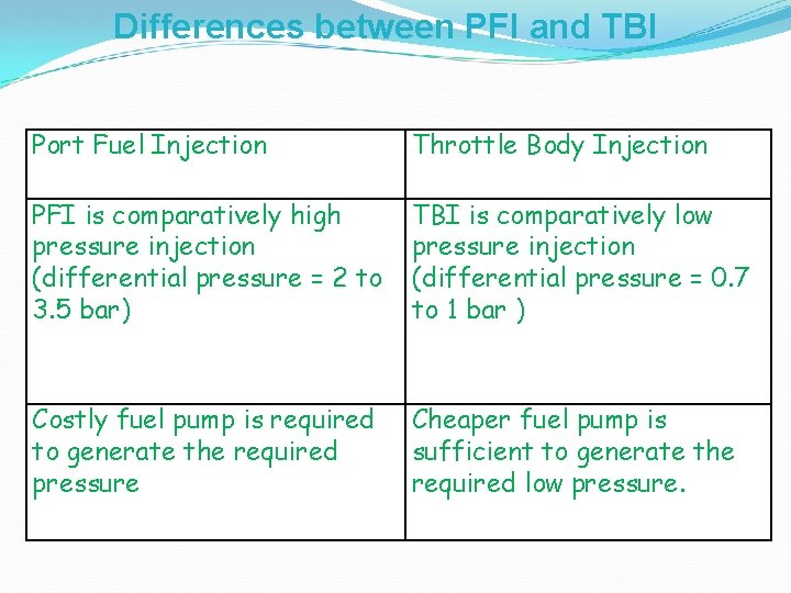 Differences between PFI and TBI Port Fuel Injection Throttle Body Injection PFI is comparatively