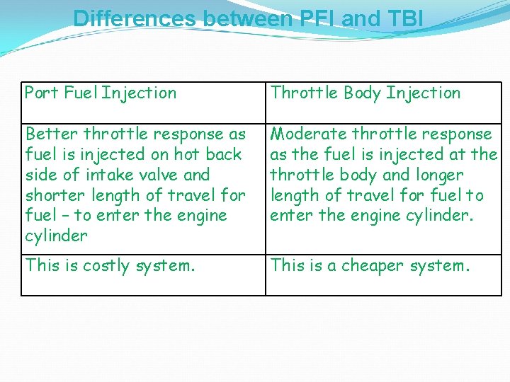 Differences between PFI and TBI Port Fuel Injection Throttle Body Injection Better throttle response