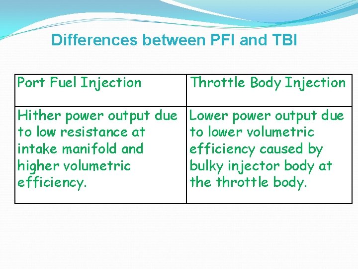 Differences between PFI and TBI Port Fuel Injection Throttle Body Injection Hither power output