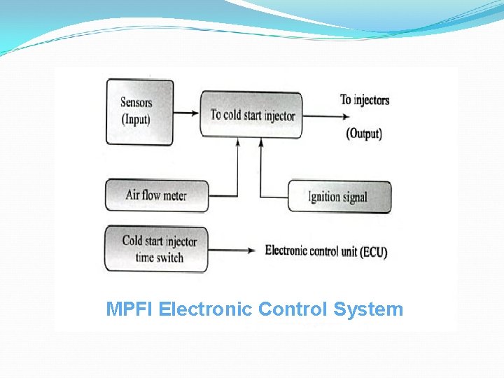 MPFI Electronic Control System 