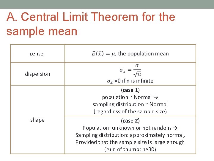 A. Central Limit Theorem for the sample mean center dispersion (case 1) population ~ A. Central Limit Theorem for the sample mean center dispersion (case 1) population ~