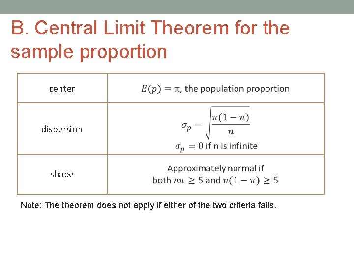 B. Central Limit Theorem for the sample proportion center dispersion shape Note: The theorem B. Central Limit Theorem for the sample proportion center dispersion shape Note: The theorem