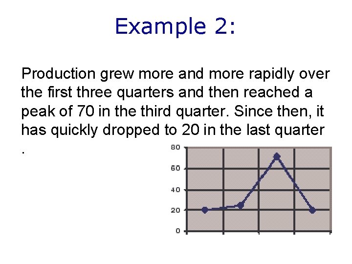 Example 2: Production grew more and more rapidly over the first three quarters and