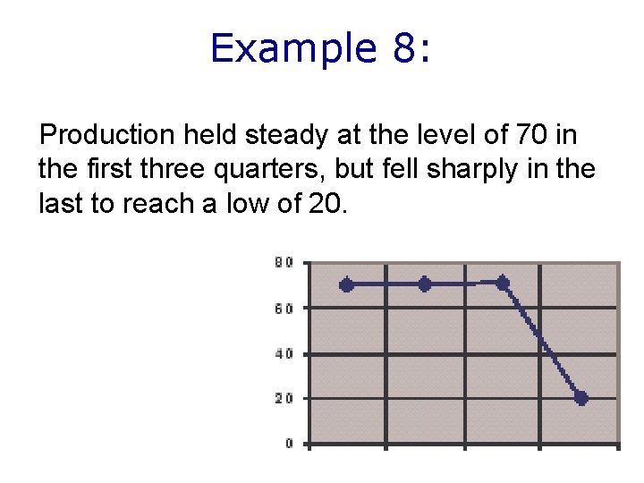 Example 8: Production held steady at the level of 70 in the first three Example 8: Production held steady at the level of 70 in the first three
