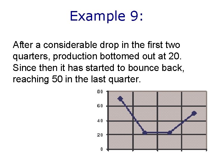 Example 9: After a considerable drop in the first two quarters, production bottomed out Example 9: After a considerable drop in the first two quarters, production bottomed out