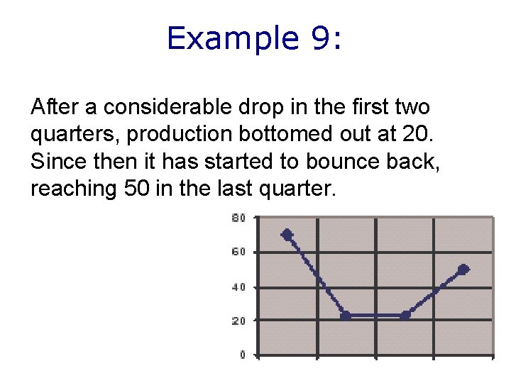 Example 9: After a considerable drop in the first two quarters, production bottomed out