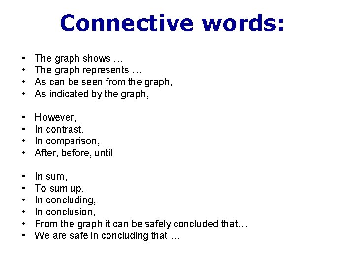 Connective words: • • The graph shows … The graph represents … As can Connective words: • • The graph shows … The graph represents … As can