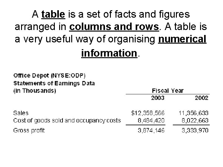 A table is a set of facts and figures arranged in columns and rows.