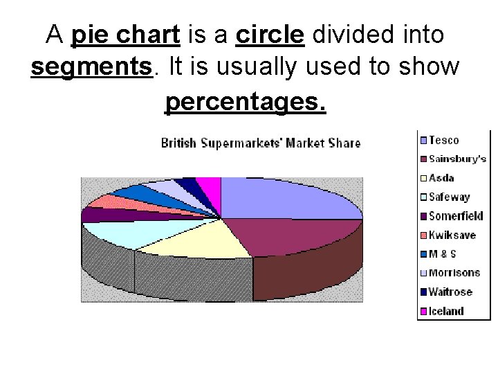 A pie chart is a circle divided into segments. It is usually used to