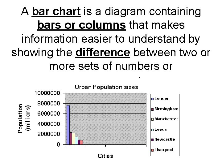 A bar chart is a diagram containing bars or columns that makes information easier