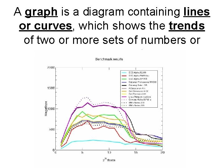 A graph is a diagram containing lines or curves, which shows the trends of