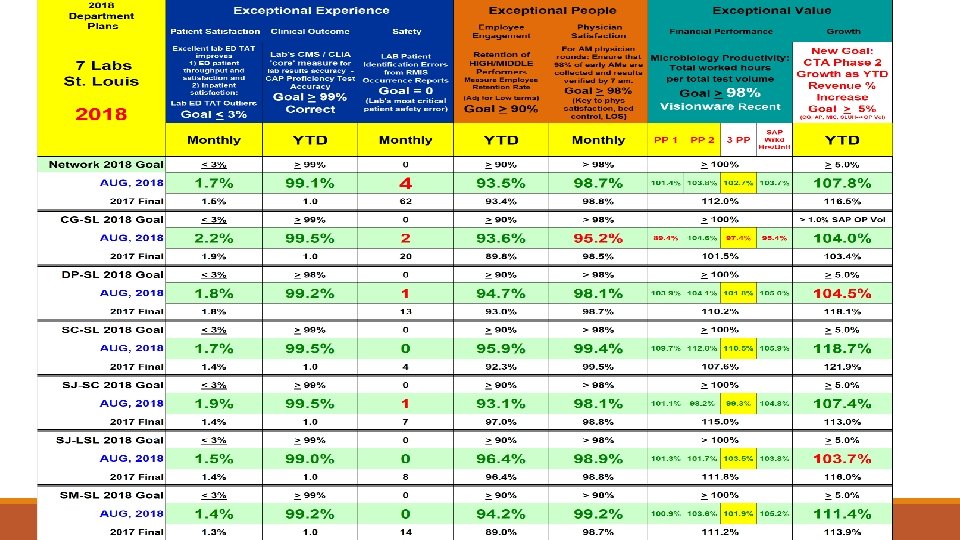Linda L Smith SSM Health, Inc. 