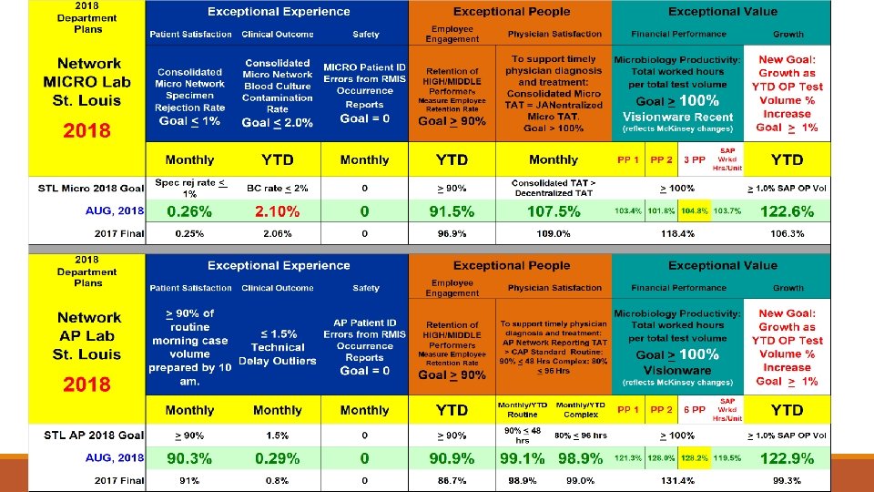 Linda L Smith SSM Health, Inc. 