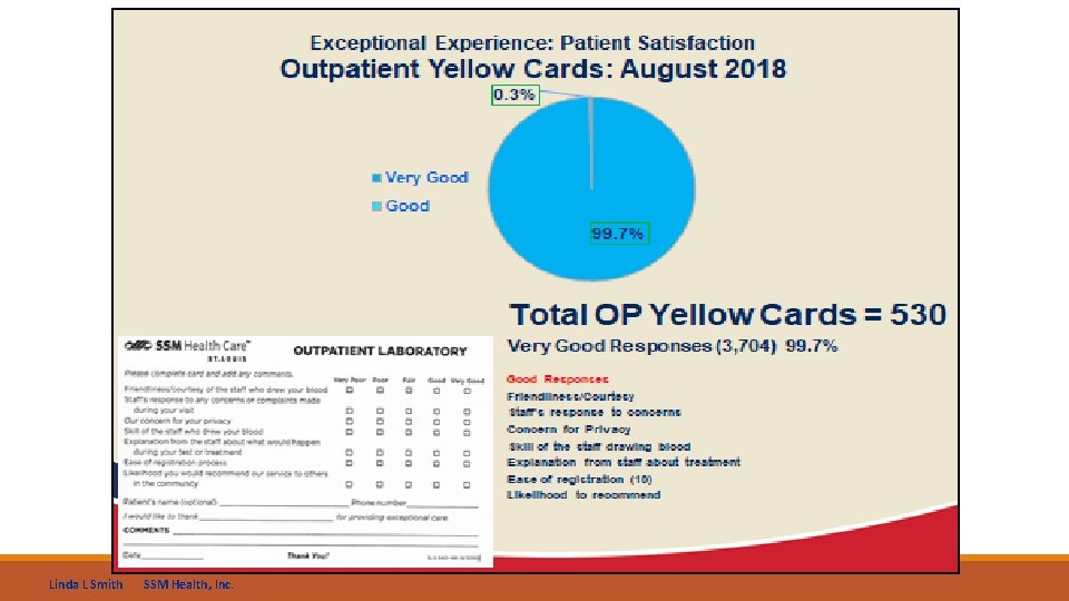 Linda L Smith SSM Health, Inc. 