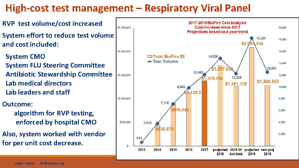High-cost test management – Respiratory Viral Panel RVP test volume/cost increased System effort to