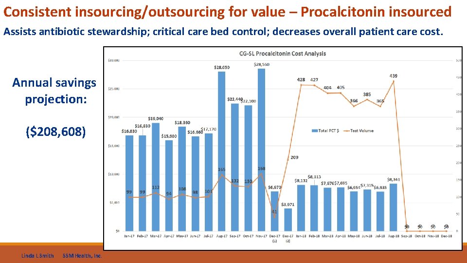 Consistent insourcing/outsourcing for value – Procalcitonin insourced Assists antibiotic stewardship; critical care bed control;