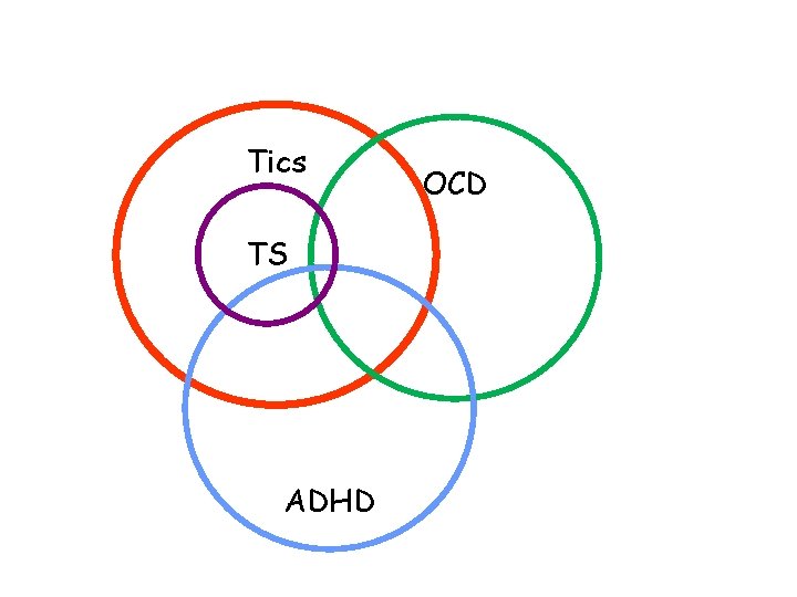 Tics TS ADHD OCD 