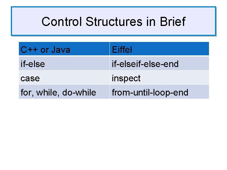 Control Structures in Brief C++ or Java Eiffel if-elseif-else-end case inspect for, while, do-while