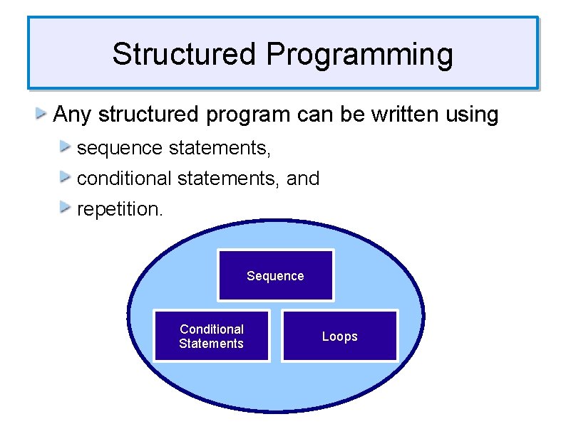 Structured Programming Any structured program can be written using sequence statements, conditional statements, and